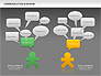 Social Communication Diagram slide 15