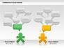 Social Communication Diagram slide 4