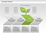 Bar Graph Sprout Chart slide 8