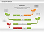 Bar Graph Sprout Chart slide 9
