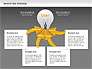 Innovation Process with Lamp Diagram slide 14
