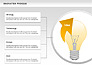 Innovation Process with Lamp Diagram slide 5