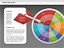 Goals Pie Chart slide 13
