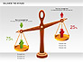 Balance the Scales Diagram slide 1