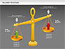 Balance the Scales Diagram slide 12