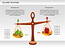 Balance the Scales Diagram slide 3