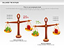 Balance the Scales Diagram slide 5