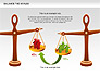 Balance the Scales Diagram slide 7