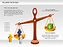 Balance the Scales Diagram slide 9