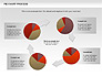 Pie Chart with Circle Process (data-driven) slide 10