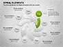 Spiral Process Chart slide 2