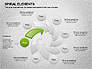 Spiral Process Chart slide 7