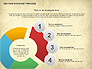 Sectors Doughnut Process Diagram slide 10