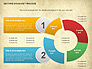 Sectors Doughnut Process Diagram slide 11