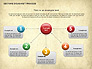 Sectors Doughnut Process Diagram slide 6