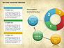Sectors Doughnut Process Diagram slide 7
