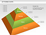 3D Pyramid Chart slide 10