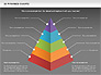 3D Pyramid Chart slide 12