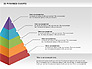 3D Pyramid Chart slide 4