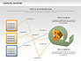 Financial Management Diagram slide 9