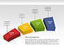 Color Stages Diagram slide 2