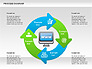 Online Purchase Process Model slide 1