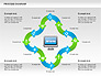 Online Purchase Process Model slide 11