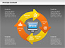 Online Purchase Process Model slide 12