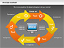 Online Purchase Process Model slide 13