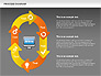 Online Purchase Process Model slide 14