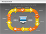 Online Purchase Process Model slide 15