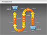 Online Purchase Process Model slide 16