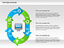 Online Purchase Process Model slide 3