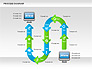 Online Purchase Process Model slide 5