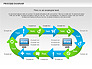 Online Purchase Process Model slide 6