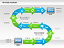 Online Purchase Process Model slide 8