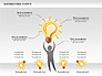 Business Idea Diagram slide 2