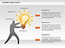 Business Idea Diagram slide 3