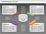 Company Project Diagram slide 14