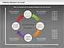 Company Project Diagram slide 15