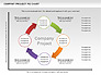 Company Project Diagram slide 9