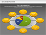 Data Driven Pie Charts Set slide 12