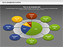 Data Driven Pie Charts Set slide 15