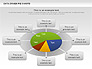 Data Driven Pie Charts Set slide 2