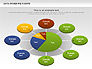 Data Driven Pie Charts Set slide 4