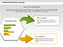 Compound Process Diagram slide 6