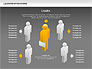 Human Resources Diagram slide 13