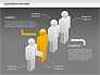 Human Resources Diagram slide 15