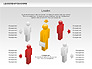 Human Resources Diagram slide 2