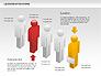Human Resources Diagram slide 6